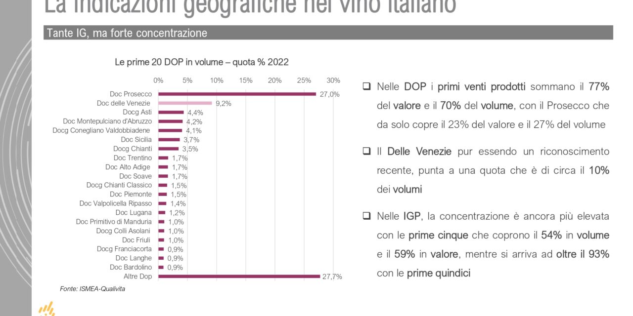 Vinitaly 2024, il Pinot grigio delle Venezie conferma il suo ruolo traino del made-in-Italy