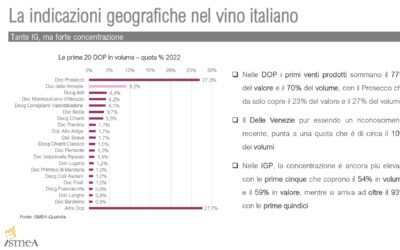 Vinitaly 2024, il Pinot grigio delle Venezie conferma il suo ruolo traino del made-in-Italy