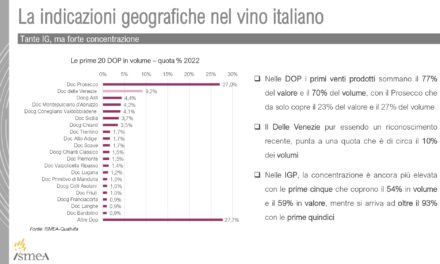 Vinitaly 2024, il Pinot grigio delle Venezie conferma il suo ruolo traino del made-in-Italy