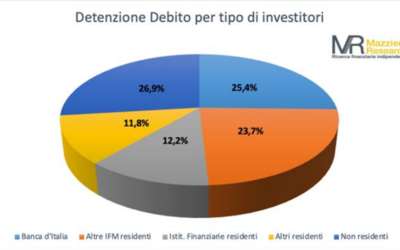 Bot people, patrioti in banca: la sovranità vale oggi il 13,5% del nostro debito pubblico