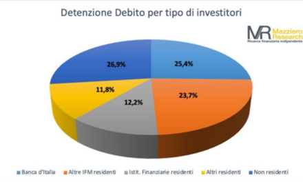 Bot people, patrioti in banca: la sovranità vale oggi il 13,5% del nostro debito pubblico