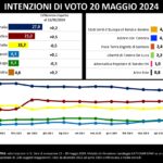 Elezioni Europee 2024, l’elettorato dei 27 non si fida più della maggioranza Ursula