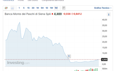 Montepaschi, una soluzione sovranista per il gioiello del risiko bancario 2024