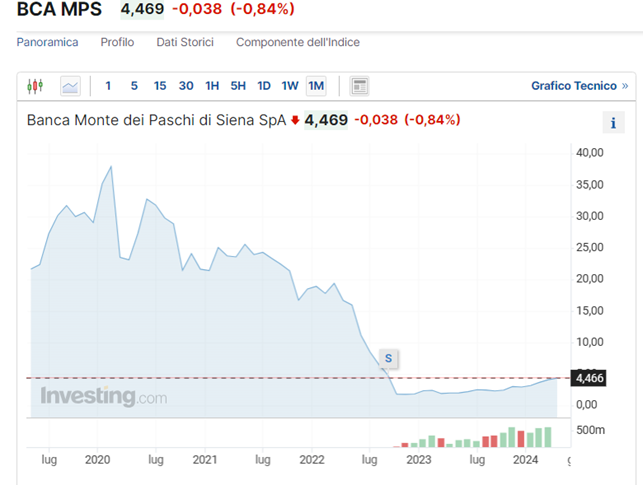 Montepaschi, una soluzione sovranista per il gioiello del risiko bancario 2024